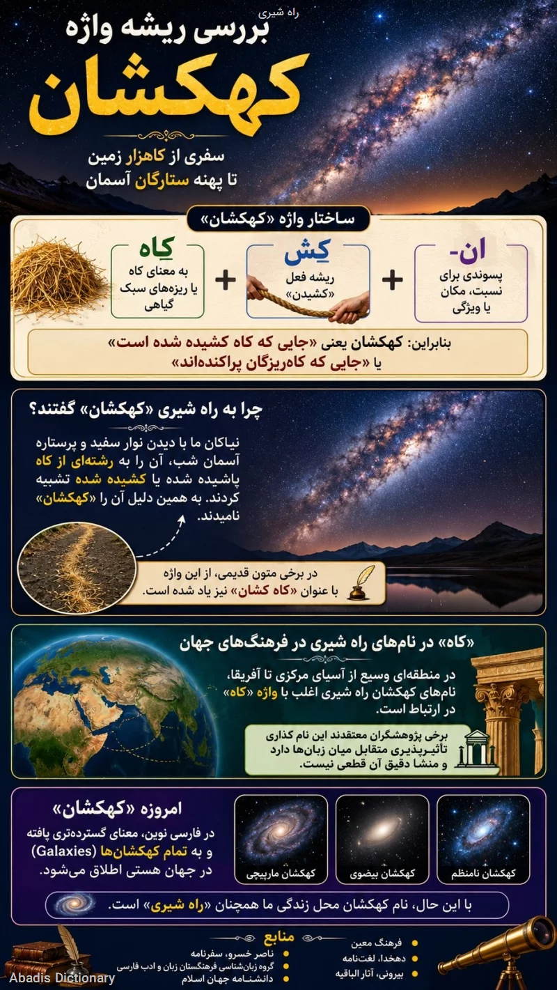 راه شیری